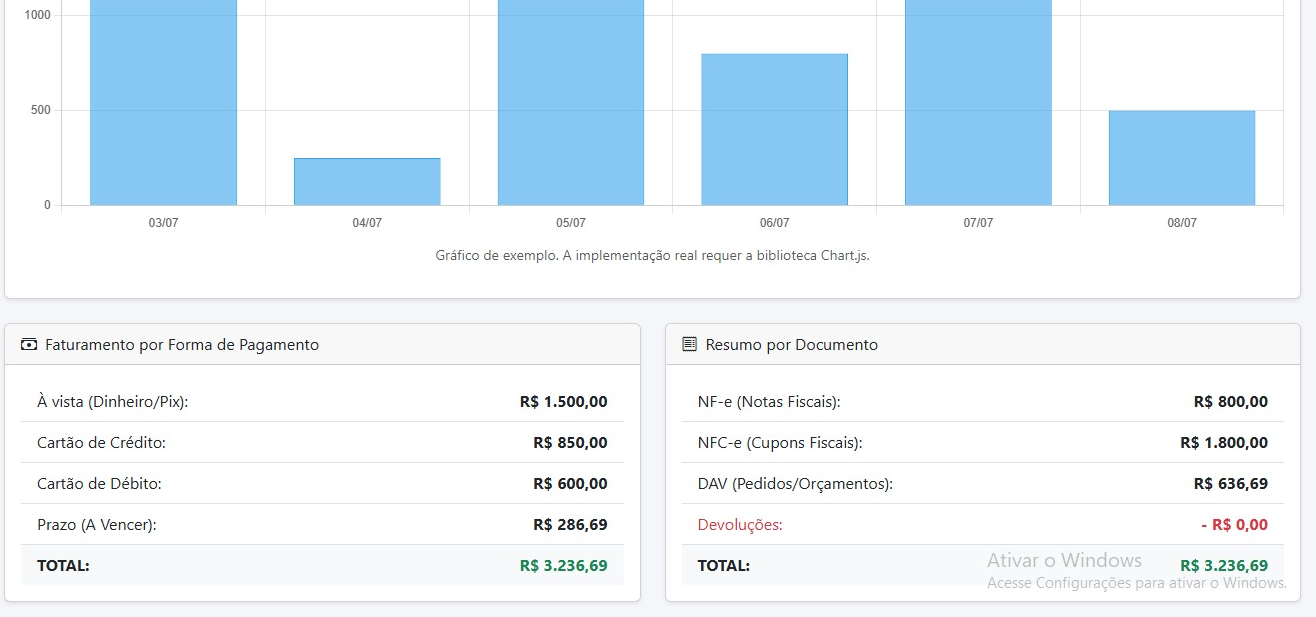 Tela do Ponto de Venda